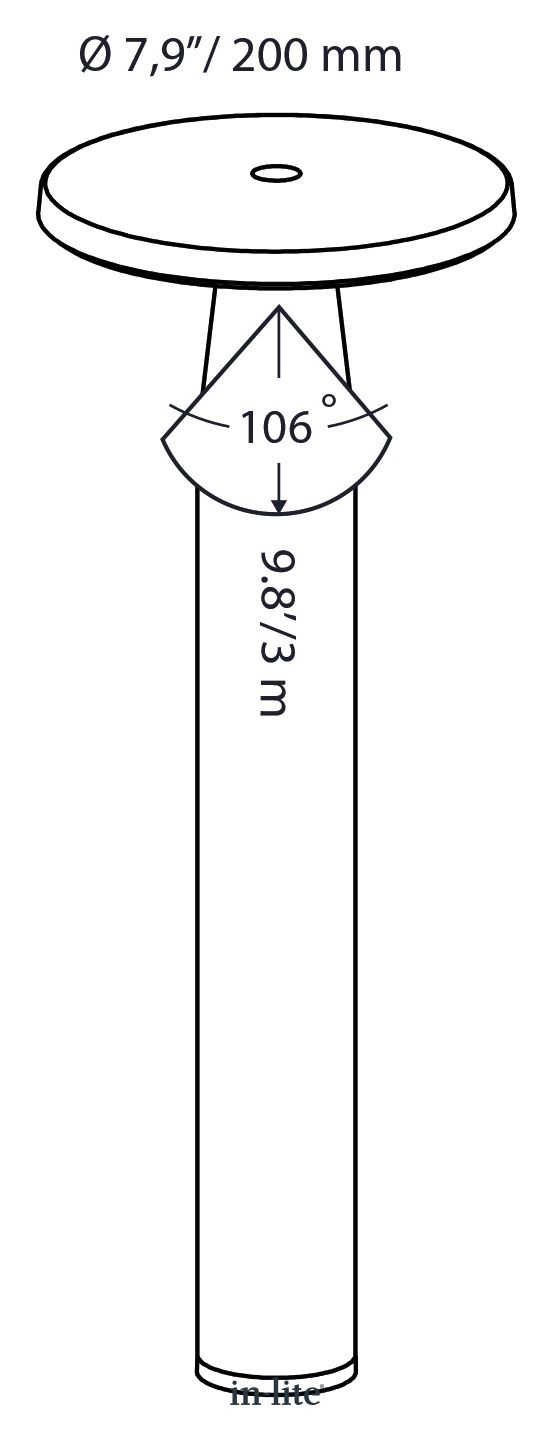 DISC
