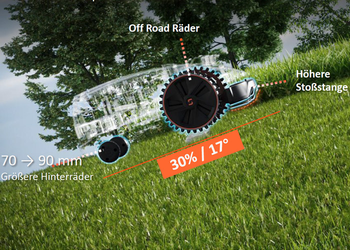 Mähroboter Sunseeker Off-Road, Bewältigung von Steigungen